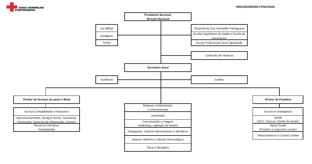 organogramacvp21fev2 2108